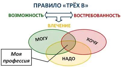 Важность осознания собственных ценностей и жизненных приоритетов