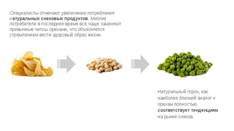 Важность осознанного потребления натуральных продуктов