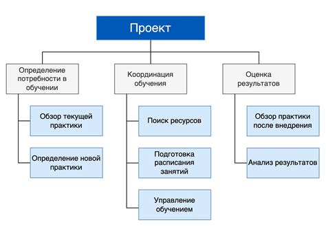 Важность ответственности в работе