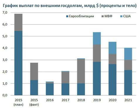 Важность откредитования для финансовой стабильности