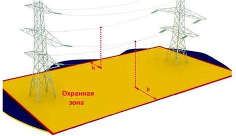 Важность охранной зоны