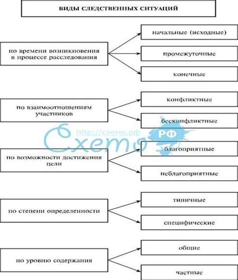 Важность оценки следственной ситуации