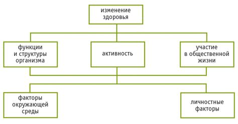 Важность оценки удовлетворительности реабилитационного и абилитационного потенциала