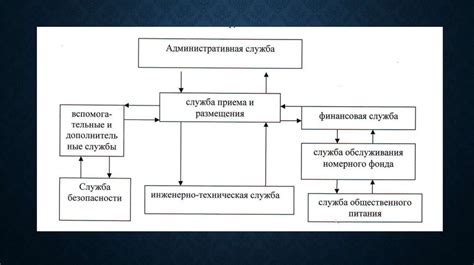 Важность патронатной системы и взаимодействие с другими службами