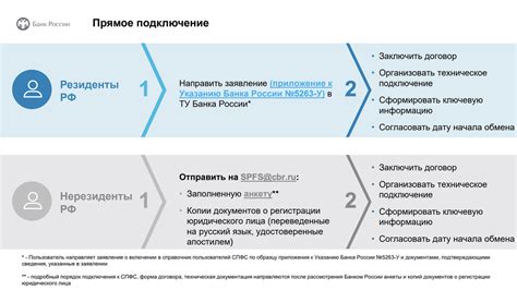 Важность передачи закладной для банка