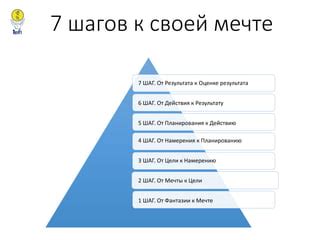 Важность планирования: уверенный шаг к результату