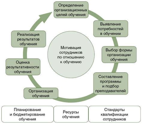 Важность планирования и обучения персонала