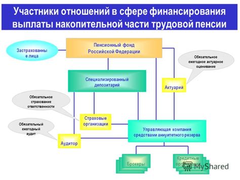 Важность планирования финансирования накопительной части