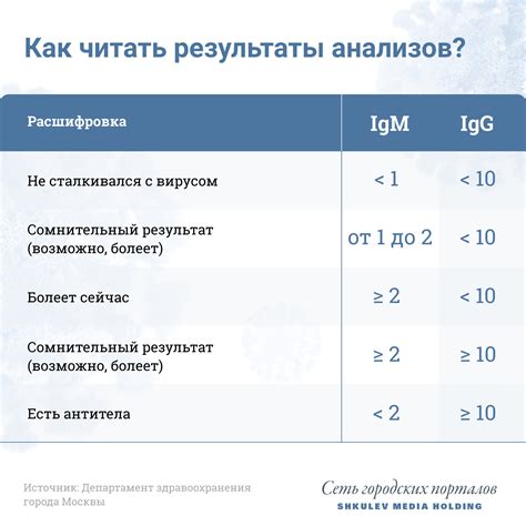 Важность повторного анализа на хламидии IgG