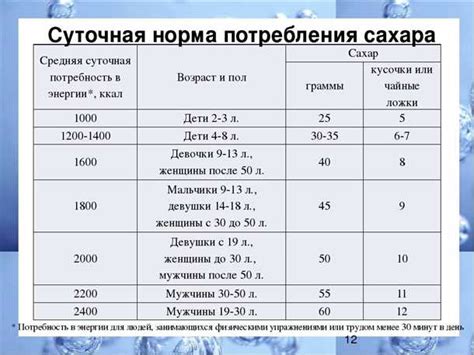 Важность поддержания нормального физиологического состояния