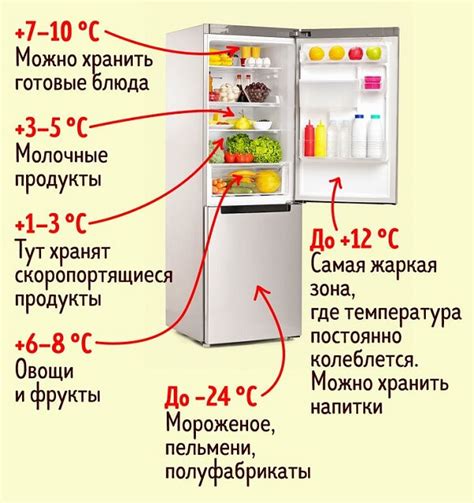 Важность поддержания оптимальной температуры в холодильнике