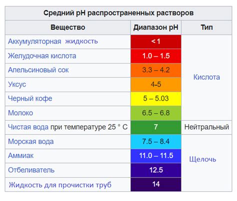 Важность поддержания постоянного pH