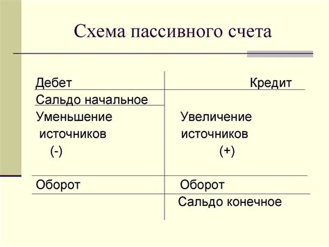 Важность понимания активного и пассивного счетов