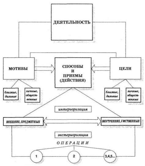 Важность понимания для взаимоотношений