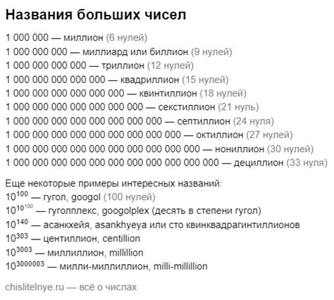 Важность понимания значения шести нулей в современном мире