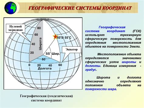 Важность понимания и использования систем координат в разных областях