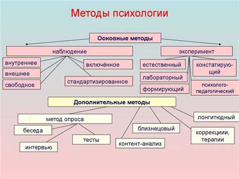 Важность понимания и описания личности для психологии