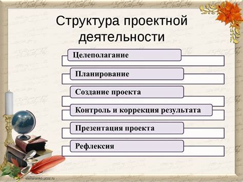 Важность понимания сути основной проблематики