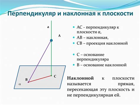 Важность понятия "перпендикулярно телу" в физике