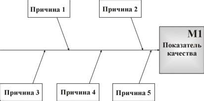 Важность попарного сравнения