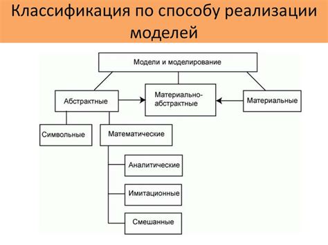 Важность построения аналитической модели