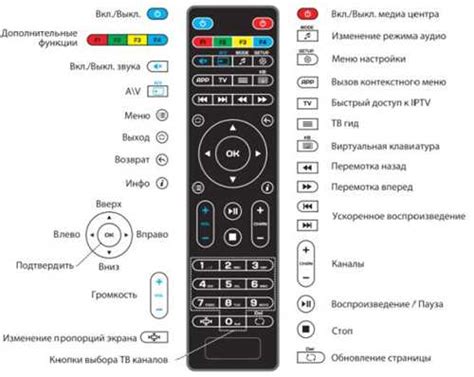 Важность правильного использования кнопки src