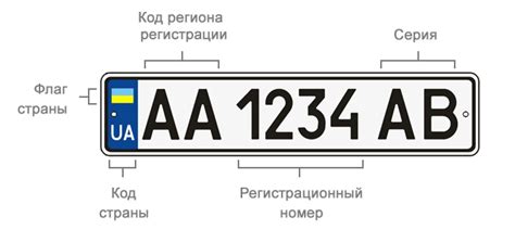 Важность правильного расшифровывания номера УКР