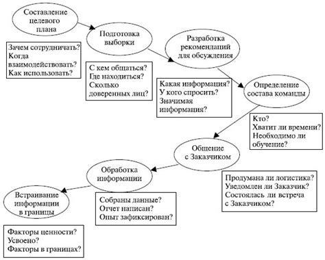 Важность правильного содержания мероприятия