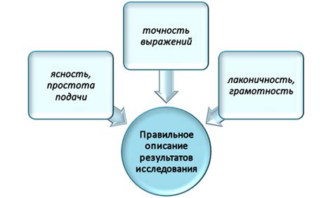 Важность правильной интерпретации названия получателя