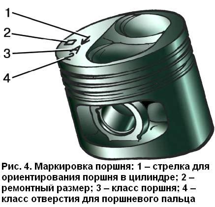 Важность правильной маркировки поршня