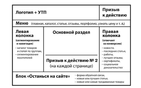 Важность правильной структуры