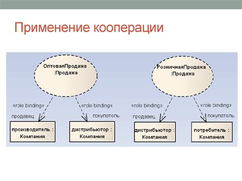 Важность правильной структуры пакетов