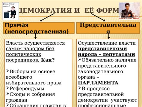 Важность представительного парламента для демократии