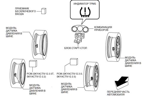 Важность проверки системы TPMS