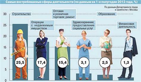 Важность проворности в современном быстром мире