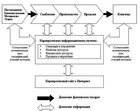 Важность профессионализма