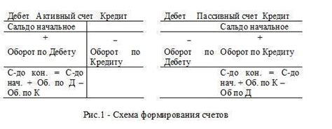 Важность процентного периода для финансовых операций