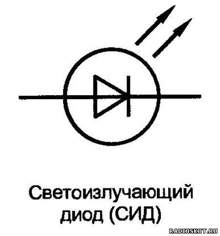 Важность прямого диода в электронике