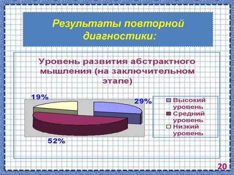 Важность развития абстрактного мышления