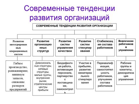 Важность развития деятельности для организаций