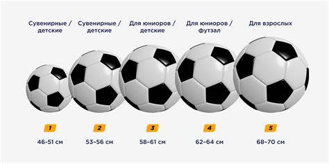 Важность размера футбольного мяча