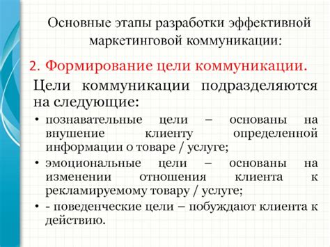 Важность разработки эффективной маркетинговой политики