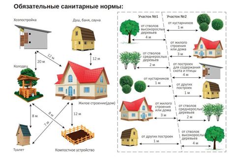 Важность расположения дома: