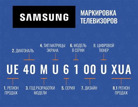 Важность расшифровки кода телевизора Samsung