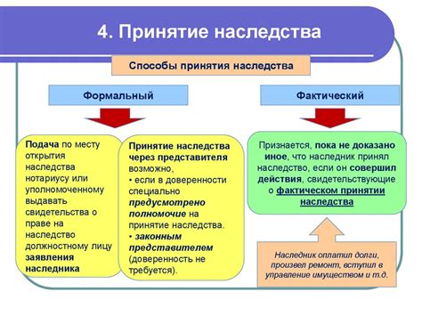 Важность своевременного принятия наследства