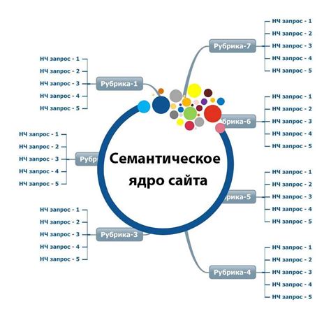 Важность семантического ядра для SEO