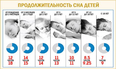 Важность сна для поддержания физического здоровья