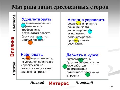 Важность совместно именуемых сторон