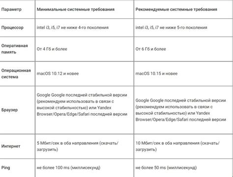 Важность соответствия минимальным системным требованиям компьютера