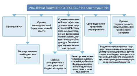 Важность составления бюджета